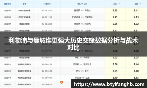 利物浦与曼城谁更强大历史交锋数据分析与战术对比